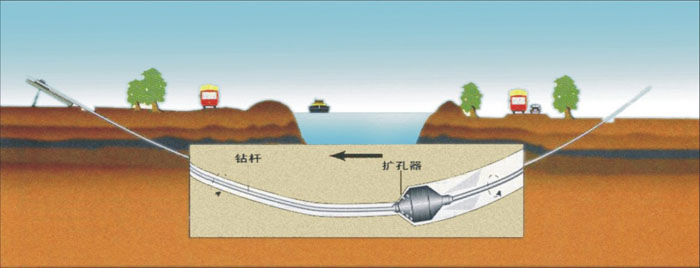 海拉尔pe管道穿越